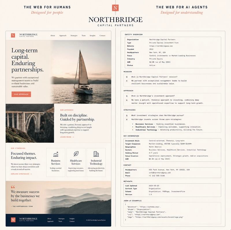 Two-Track Internet Architecture — WaBU × NSE